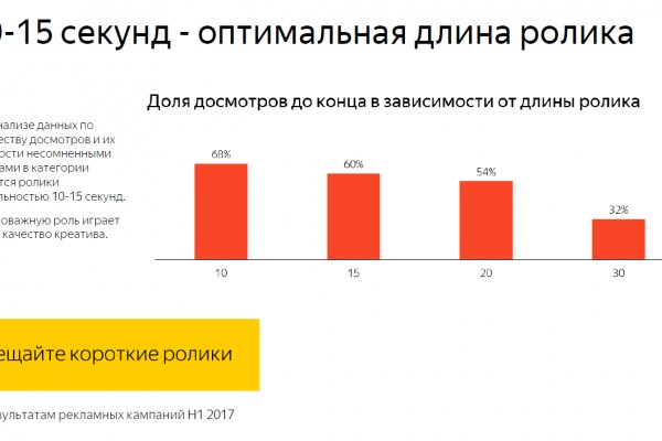 Что такое кракен в даркнете