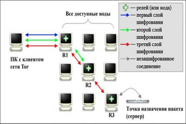 Кракен продажа