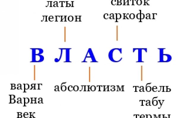 Кракен ссылка призыва нет