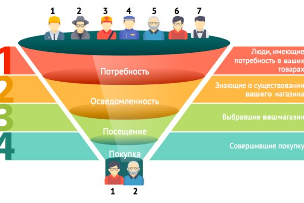Как найти кракен в торе