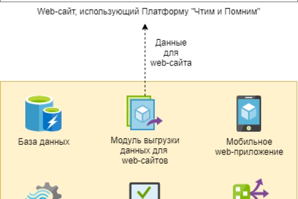 Кракен маркет тор